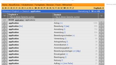 Main Window for Online Translation