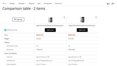 Side by side product comparison based on the attributes