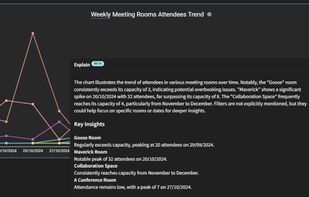 Analytics Pro