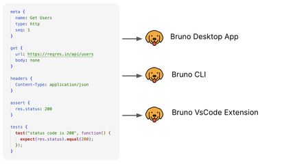 Bruno: Opensource IDE For Exploring And Testing API's (lightweight ...