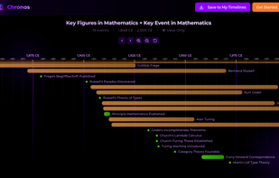 Key Figures in Mathematics + Key Event in Mathematics