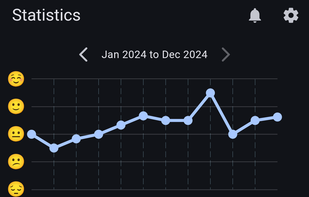 Daily You screenshot 2