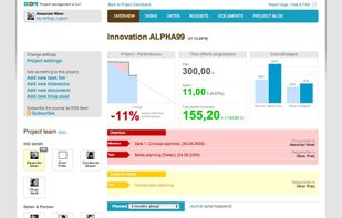 Project overview