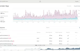 This is the App Dashboard, the first thing you’ll see when you log into Skylight. The dashboard gives you a high-level view of how your app is performing and acts as a starting point for digging into the details.