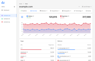 Acalytica Web Analytics screenshot 1