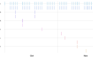 Calendar Analytics screenshot 2