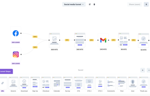 Pretty Funnels screenshot 2