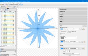 Rose diagram - Polygon