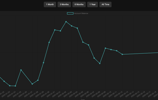 Account Balance Graph