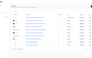 Stay informed about competitor's updates, posts, mentions and funding.