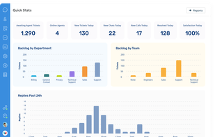 Deskpro's Reports and Analytics Interface
