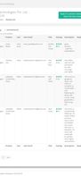 aveJana Reviews and Social Share pages