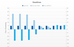 Job due dates graph