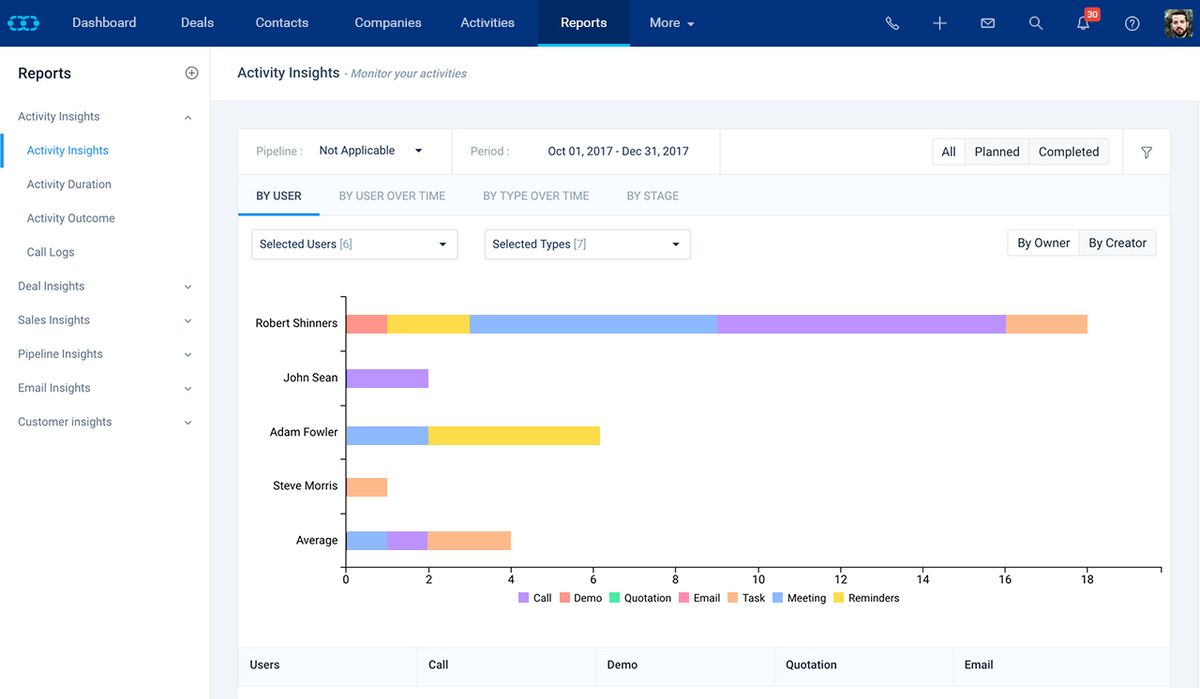 Salesmate Alternatives 25+ CRM Systems and similar apps AlternativeTo