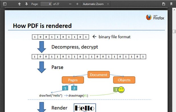 Xodo Alternatives: 25+ PDF Readers & PDF Editors | AlternativeTo