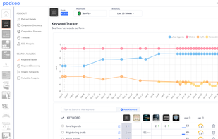 Track keyword ranking across podcast platforms vs competitors