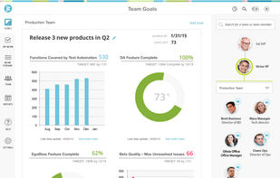 Create goals and success metrics for your team.