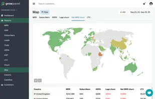 Visualize how different markets perform