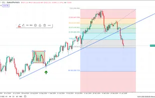 Backtesting fibonacci