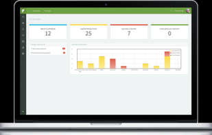 Performance Dashboard