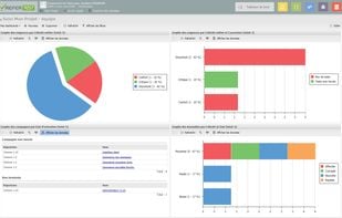 Dashboards