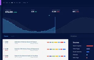 Social Media Dashboard