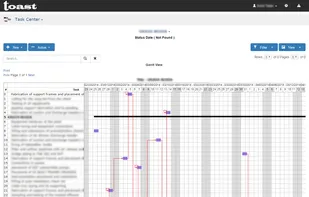 Gantt chart
