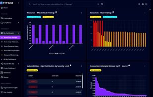 HTCD multi-cloud dashboard