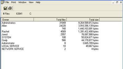 Total files/bytes per user