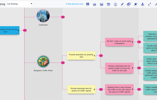 Generating product featured ideas from product vision using Impact mapping.