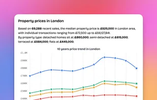 Area360 - Property Data screenshot 1