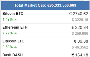 Cryptocurrency Price Tracker screenshot 2