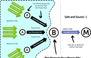 Backlink Beaest screenshot 2