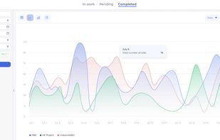 Visual data analysis