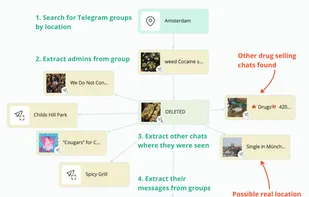 Investigation of drug trafficking in Telegram with annotations