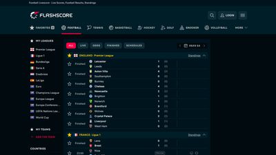 Flashscore live scores – Apps on Google Play