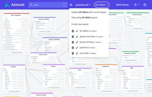 Save meaningful layouts to switch back to them later