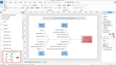 MyDraw Cause and Effect Diagram