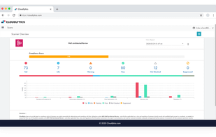 COMPLIANCE IN THE CLOUD