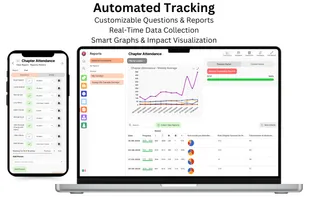 Track weekly program impact and success with automated reports. At a glance, get a detailed analysis of all programs happening across your organization. Select your reporting template and customize the questions that matter most for measuring your impact.