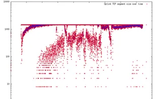 GnuPlot screenshot 1