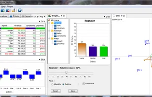 D-Sight Desktop - Evaluations and analysis