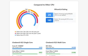 CPU performance compared to other CPUs