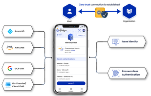 Infisign screenshot 3