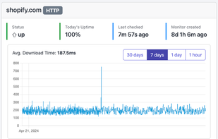 Website monitor dashboard in EzUptime