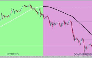 RobotFX NonLagMA screenshot 1