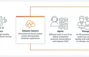 Amazon Connect screenshot 1