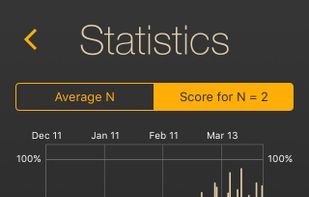 Dual N-Back: Brain Training screenshot 1