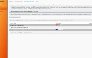 Influence analysis reveals what features in your product truly drive account retention and activation.