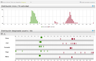 Time@Work screenshot 1